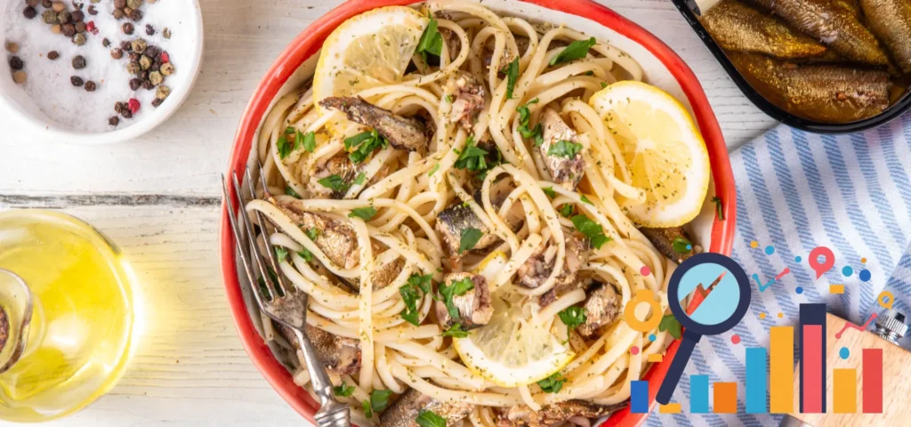 Trending Food Spots in Jeddah 2025